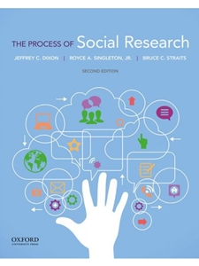 PROCESS OF SOCIAL RESEARCH