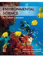 ENVIRONMENTAL SCIENCE:GLOBAL CONCERN