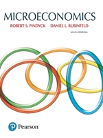 IA:ECON 401: MACROECONOMICS