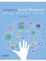 PROCESS OF SOCIAL RESEARCH