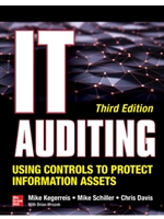 DLP:IT 677: IT AUDITING USING CONTROLS TO PROTECT INFORMATION ASSETS