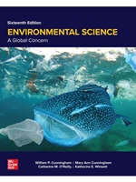 IA:ENST 202: ENVIRONMENTAL SCIENCE: A GLOBAL CONCERN